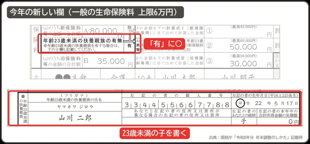 保険料控除申告書の新しい欄。年齢23歳未満の扶養親族の有無の「有」に丸をつけて、その子を書く