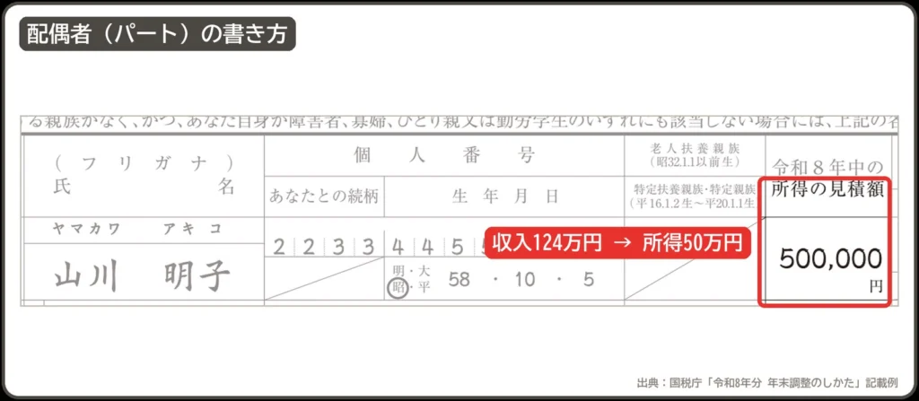 扶養控除等申告書の配偶者の欄。収入124万円なので、所得の見積額の欄には500,000円と書く