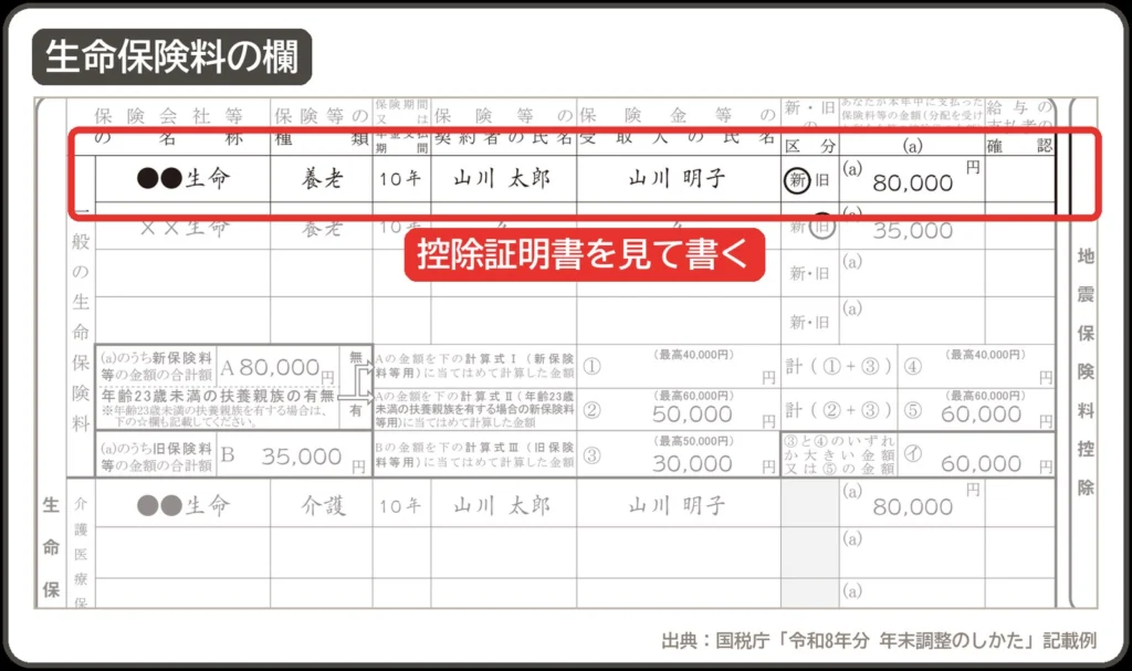 保険料控除申告書の生命保険料の欄。控除証明書を見て、保険会社の名前や金額を書く